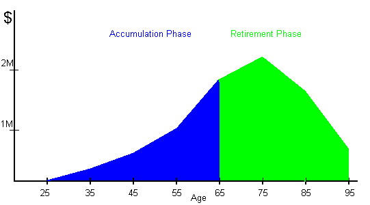 morgatage calculator - how to pay off pay day loans