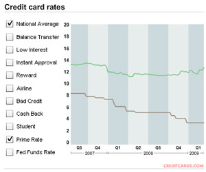 morgatage calculator - canadas used car interest rates