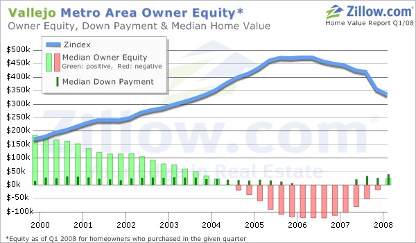 morgatage calculator - how much credit card debt is dischargeable in bankruptcy under the new law