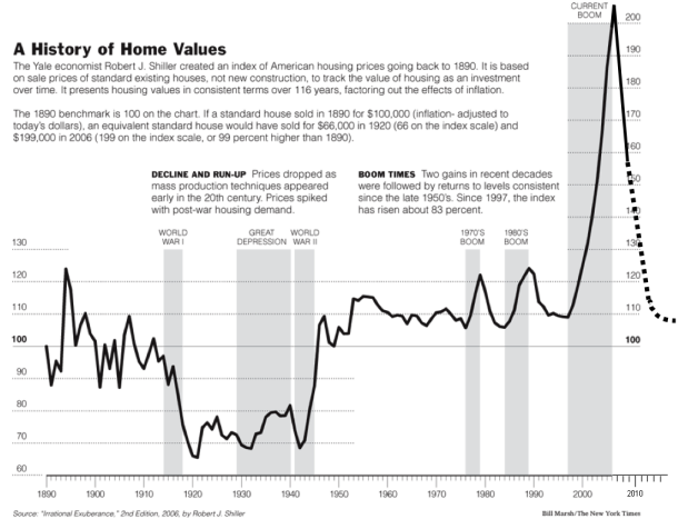 morgatage calculator - does home equity line of credit affect credit score