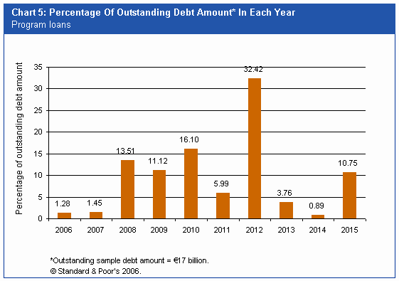 morgatage calculator - debt lender relationships vs hyperinflation