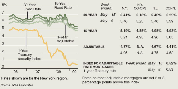 morgatage calculator - gold prices close high low