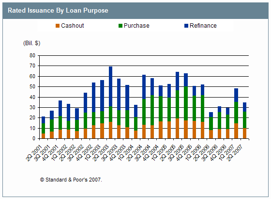 morgatage calculator - procedures for settling credit card debt