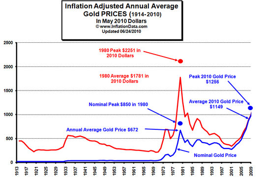 morgatage calculator - current rates for fannie mae