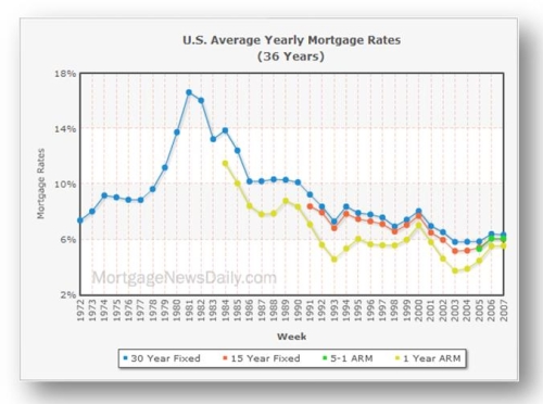 morgatage calculator - collection of bank loans