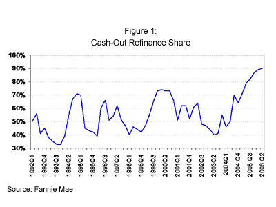 morgatage calculator - vhda loans streamline refinance