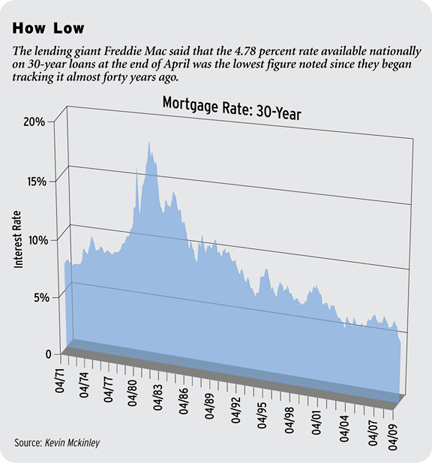 morgatage calculator - vanderbilt mortgage and finance repos