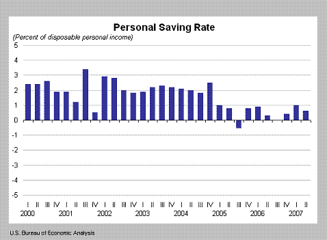 morgatage calculator - refinance with poor credit