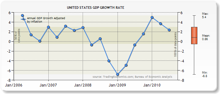 Chart To Pay Off Mortgage Early