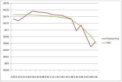 morgatage calculator - gsis consoloan