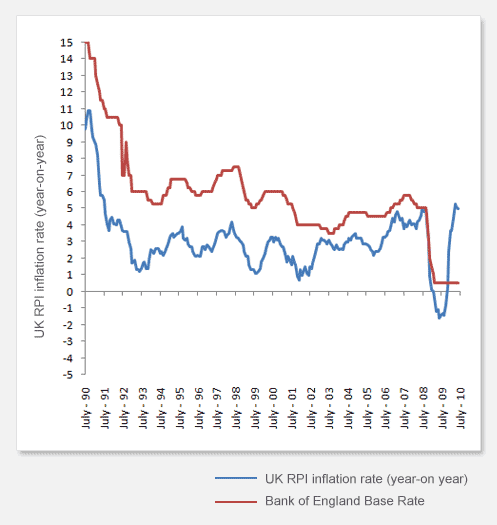 morgatage calculator - sba disaster loan negative equity