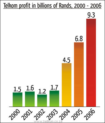 morgatage calculator - bankers on work parole