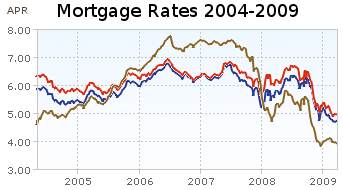 morgatage calculator - mortgage brokers in minneapolis for bad credit
