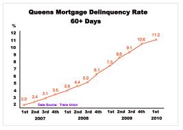 morgatage calculator - bad credit personal loans nova scotia