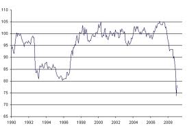 morgatage calculator - interest rates and terms for fha farm loans