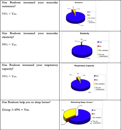 5-1-3-boabom-health-2